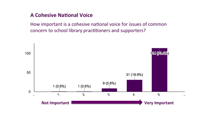Cohesive Voice Results