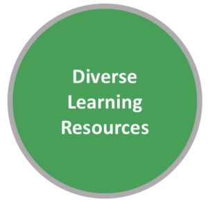 Diverse Learning Resources