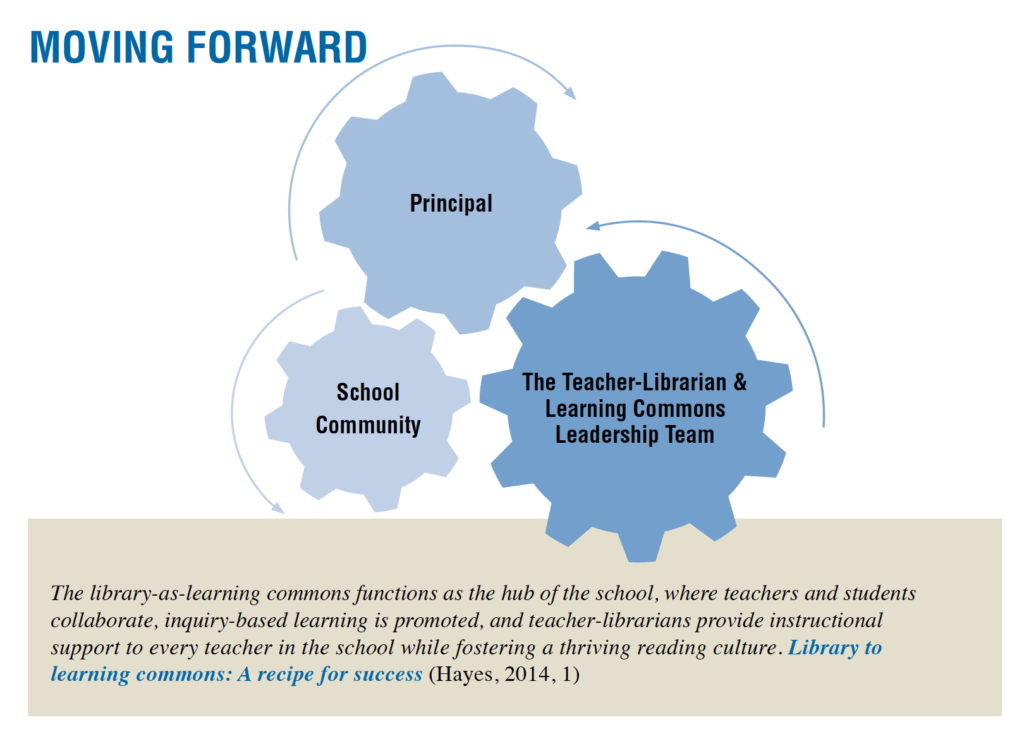 Leading Learning Moving Forward