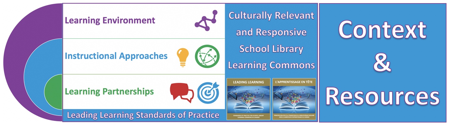 Culturally Relevant Context & Resources