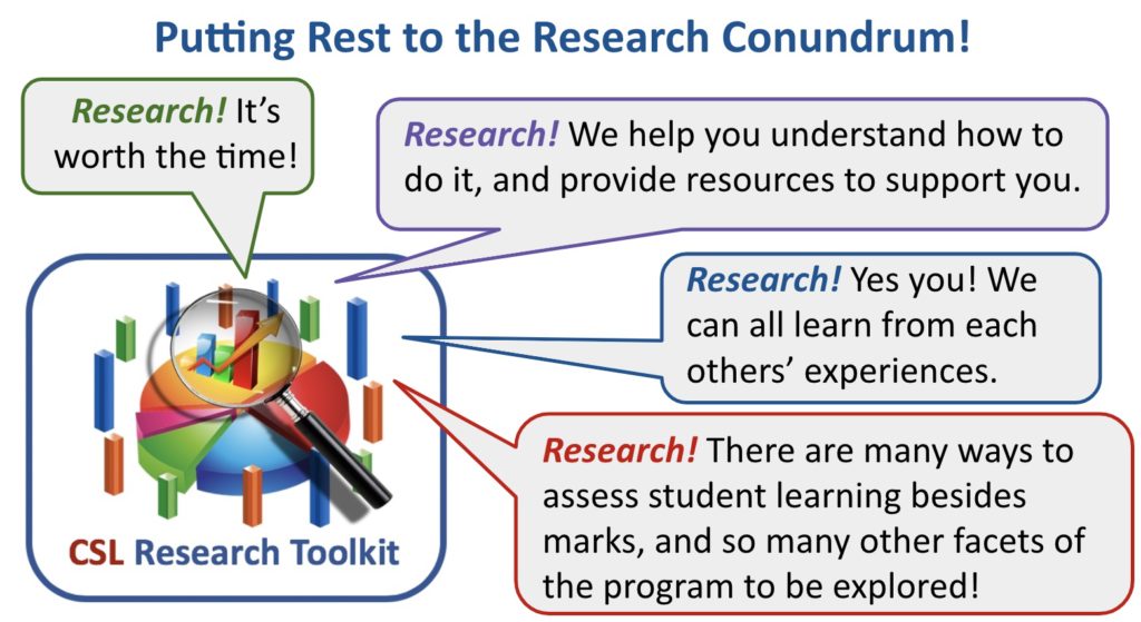 Research Conundrum Addressed