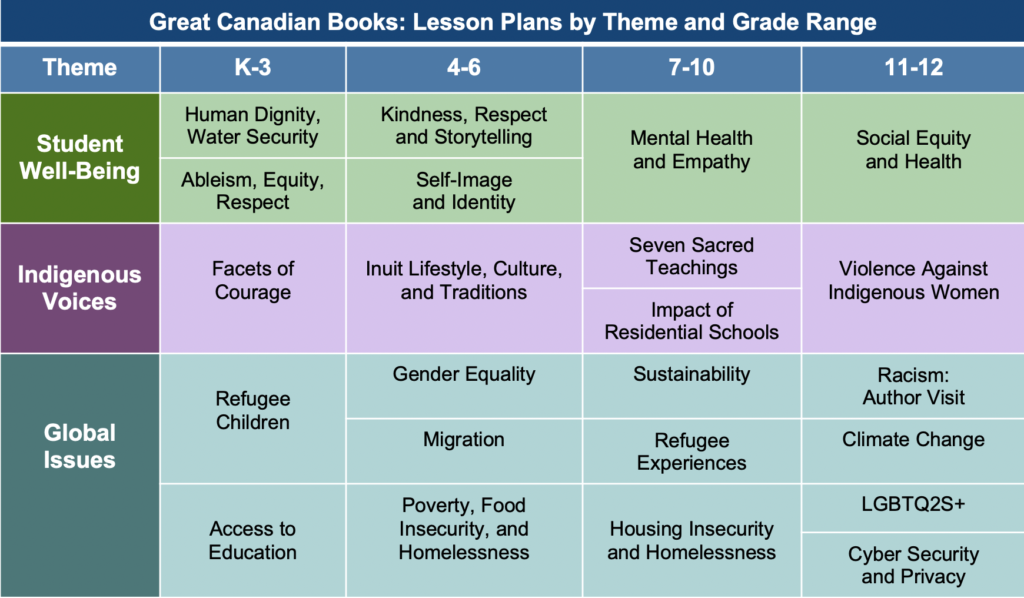 Canadian Books Lessons